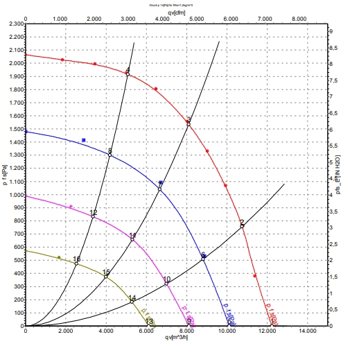 Аэродинамические характеристики K3G450-AZ30-31 / K3G450AZ3031