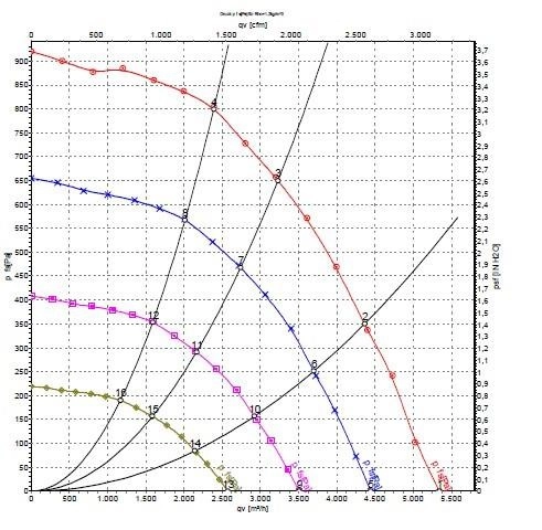 Аэродинамические характеристики R3G355-RG56-01 