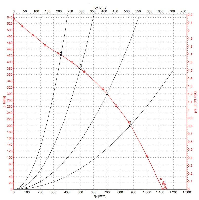 Аэродинамические характеристики D2D146-AA24-25 Аэродинамические характеристики D2D146-AA24-25