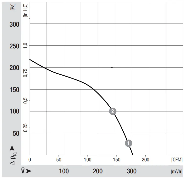 Аэродинамические характеристики D2E097-BK66-02
