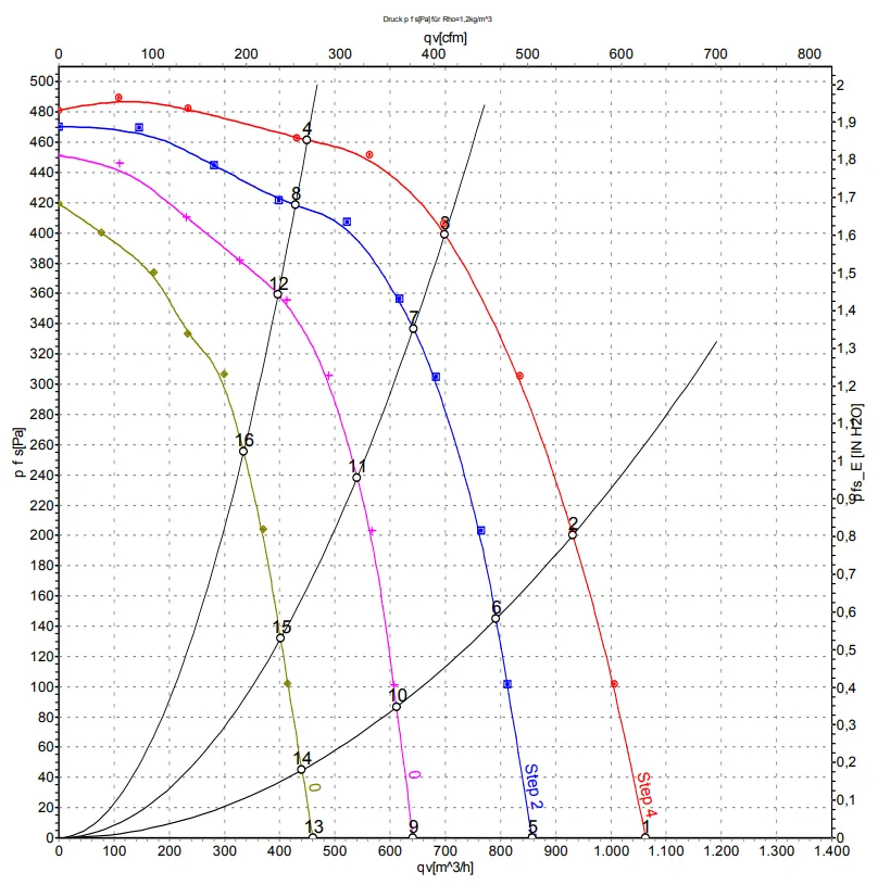 Аэродинамические характеристики D2E146-HT67-02 Аэродинамические характеристики D2E146-HT67-02