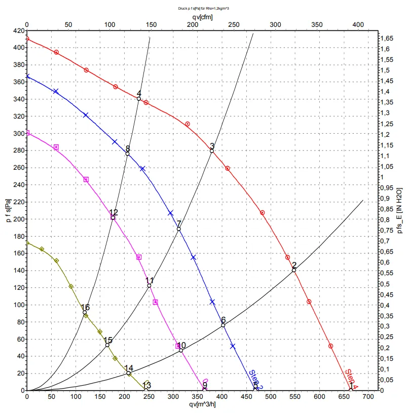 Аэродинамические характеристики D2E146-KB27-01 Аэродинамические характеристики D2E146-KB27-01