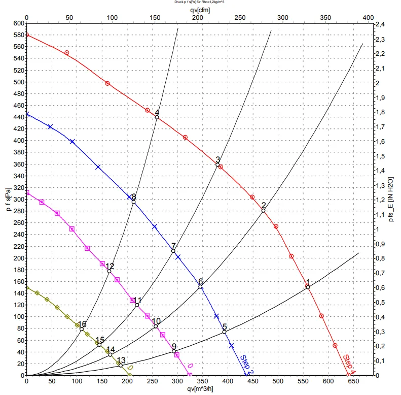 Аэродинамические характеристики D2E160-FK11-02