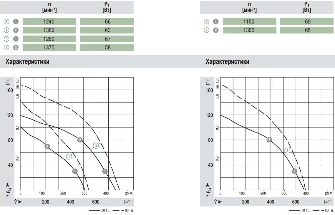 Аэродинамические характеристики D4E133-DL01-J5