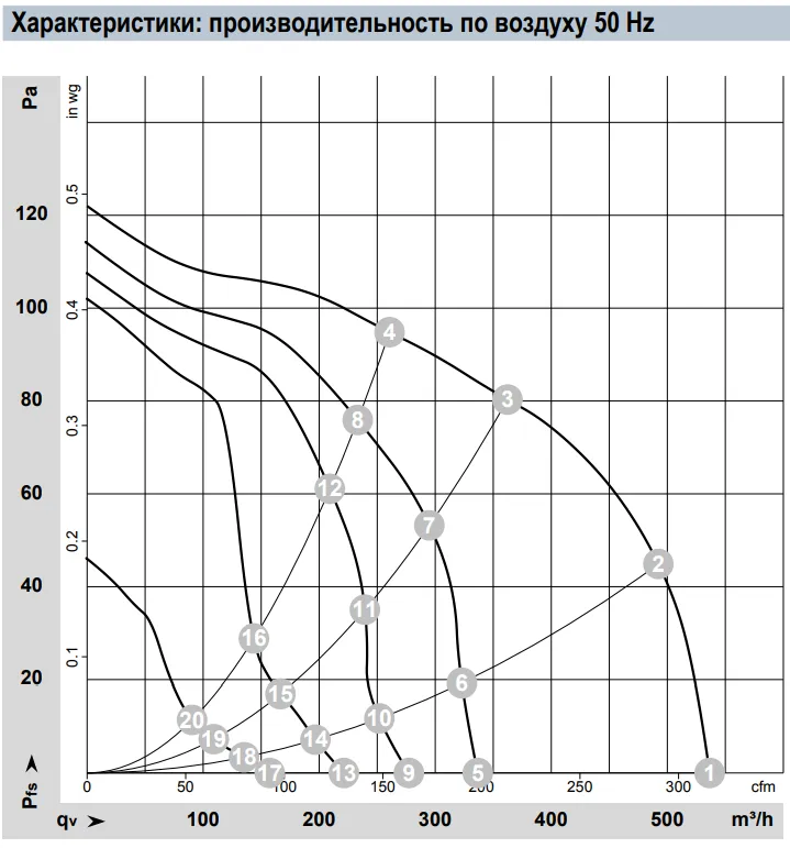 Аэродинамические характеристики D4E146-LV19-14 Аэродинамические характеристики D4E146-LV19-14