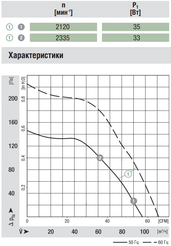 Аэродинамические характеристики G2E097-HD01-02 Аэродинамические характеристики G2E097-HD01-02