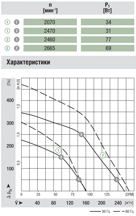 Аэродинамические характеристики G2E108-AG63-01