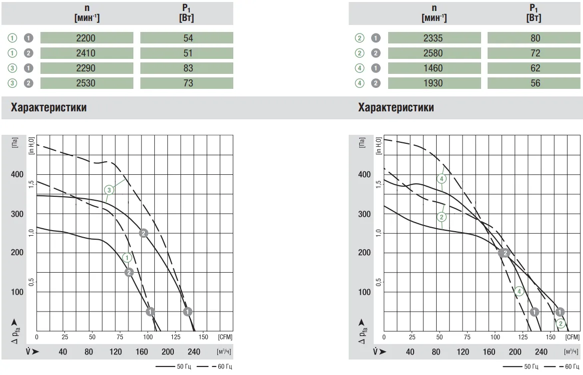 Аэродинамические характеристики G2E120-TD76-01