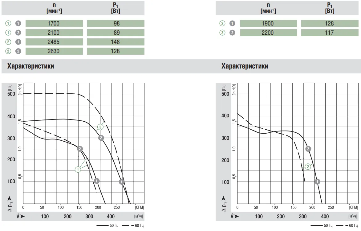 Аэродинамические характеристики G2E140-AE77-01