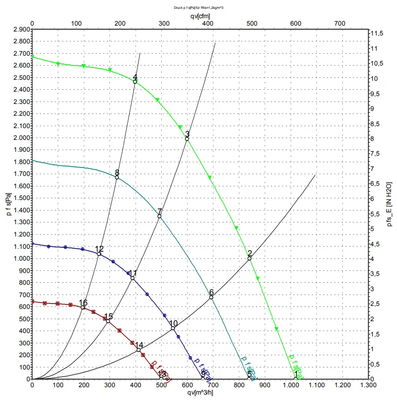 Аэродинамические характеристики G3G200-GN18-01 Аэродинамические характеристики G3G200-GN18-01