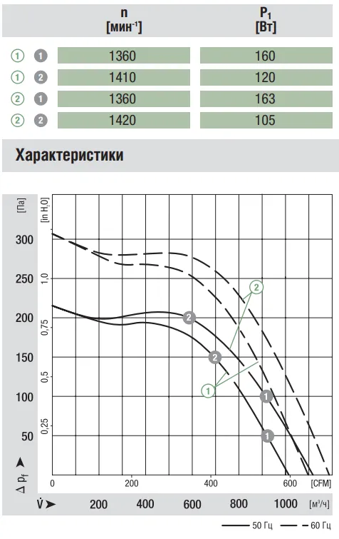 Аэродинамические характеристики G4D180-GF20-01