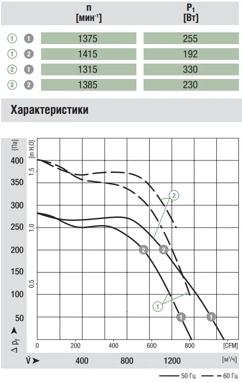 Аэродинамические характеристики G4D200-CL12-01 Аэродинамические характеристики G4D200-CL12-01