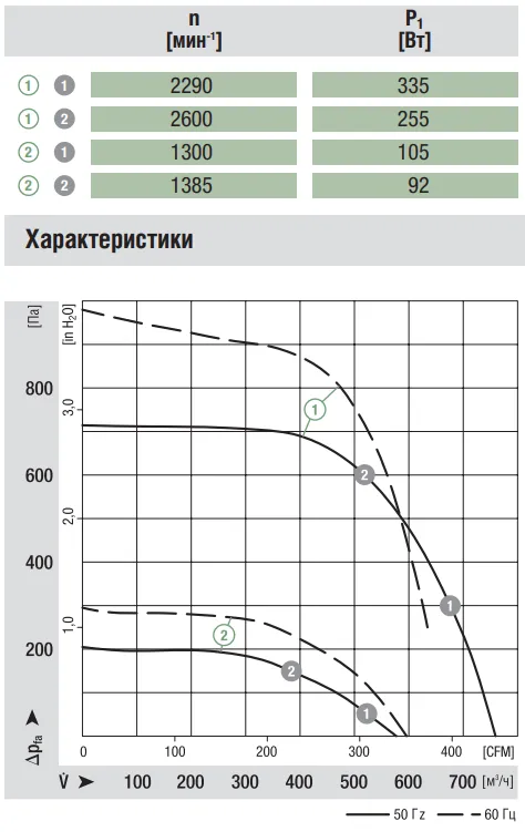 Аэродинамические характеристики G4E180-AB01-01