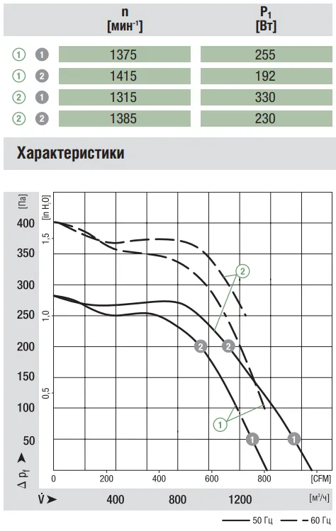 Аэродинамические характеристики G4E200-BL03-01 Аэродинамические характеристики G4E200-BL03-01