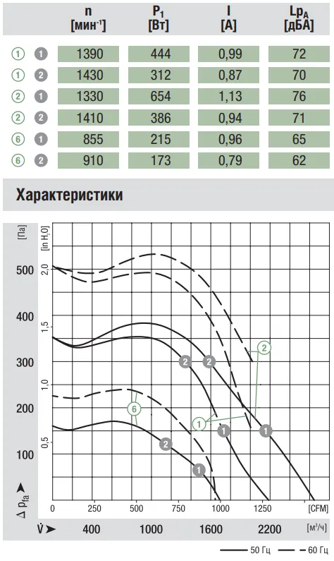 Аэродинамические характеристики G4E250-EA09-03 Аэродинамические характеристики G4E250-EA09-03