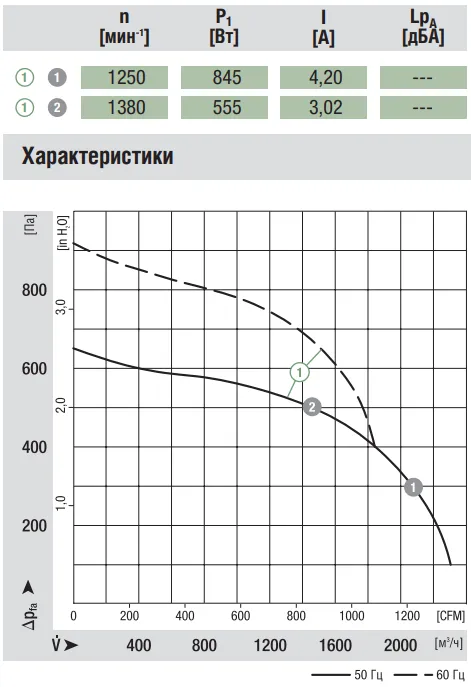 Аэродинамические характеристики G4E280-CA21-01 Аэродинамические характеристики G4E280-CA21-01