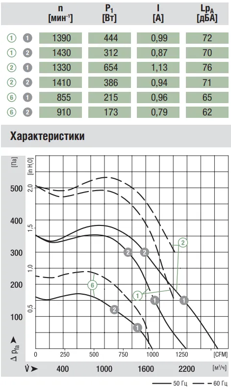 Аэродинамические характеристики G6E250-EK05-03