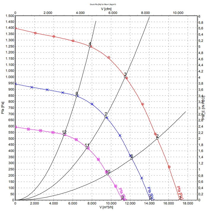 Аэродинамические характеристики K3G560-AQ04-01