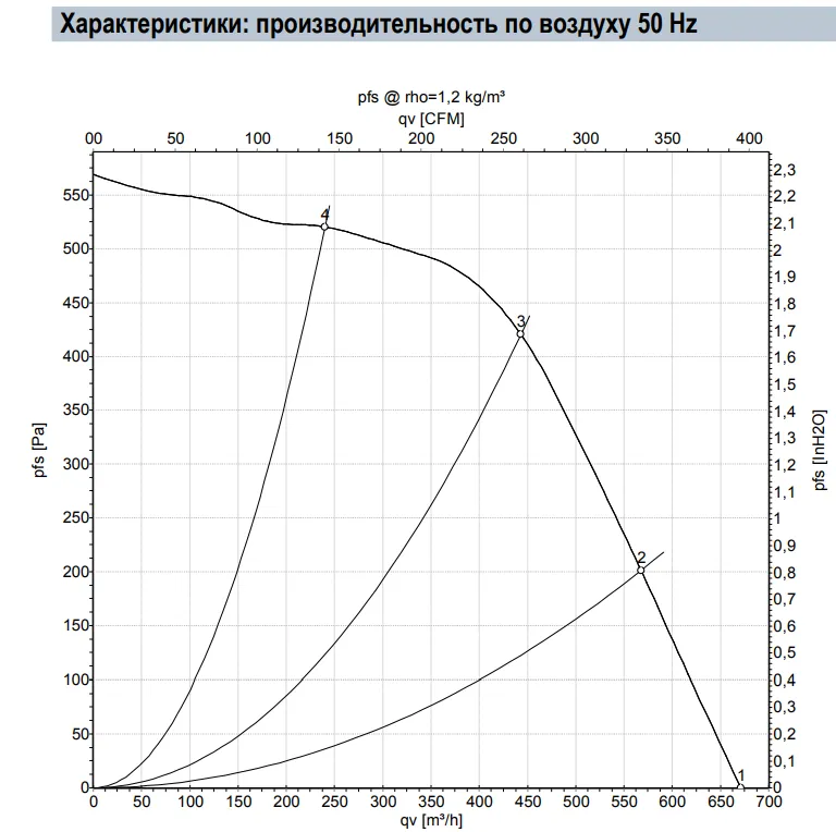 Аэродинамические характеристики R2D160-AC02-13 Аэродинамические характеристики R2D160-AC02-13