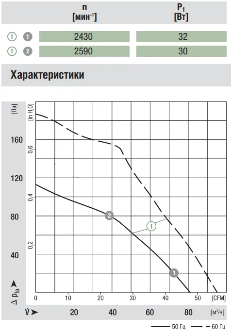 Аэродинамические характеристики R2E085-AA01-05 Аэродинамические характеристики R2E085-AA01-05