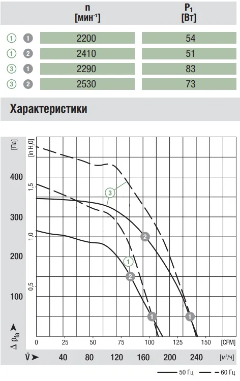 Аэродинамические характеристики R2E120-AR21-05 Аэродинамические характеристики R2E120-AR21-05