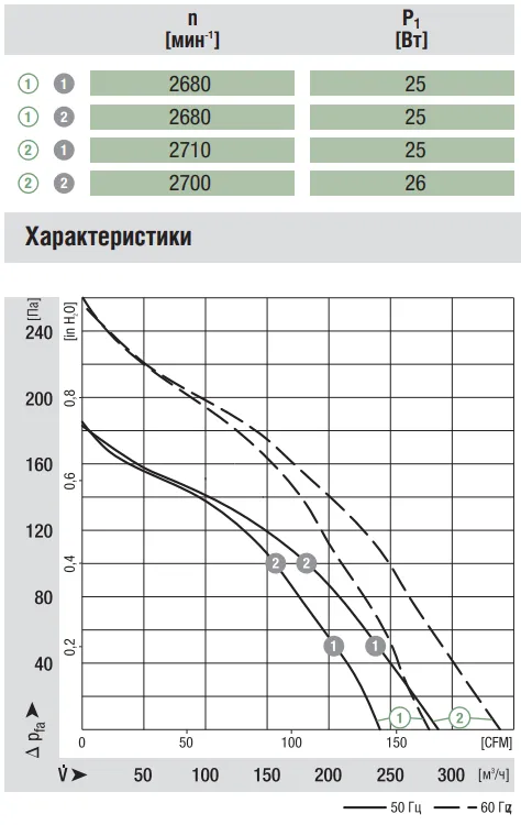 Аэродинамические характеристики R2E133-BH66-07 Аэродинамические характеристики R2E133-BH66-07