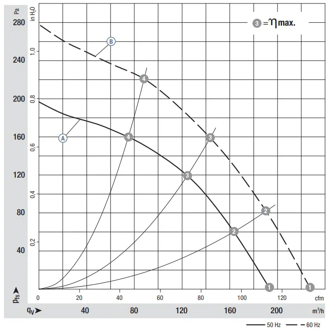 Аэродинамические характеристики R2E133-RA03-01 Аэродинамические характеристики R2E133-RA03-01
