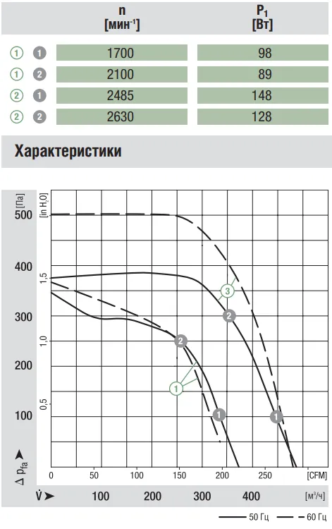 Аэродинамические характеристики R2E140-AE77-05 Аэродинамические характеристики R2E140-AE77-05