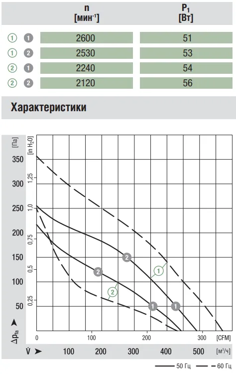 Аэродинамические характеристики R2E175-AR72-05