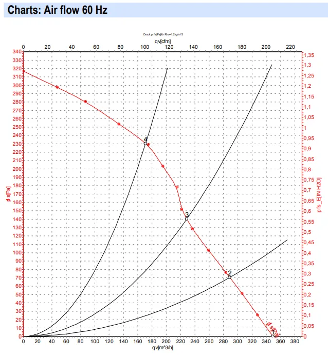 Аэродинамические характеристики R2E180-BD52-06 Аэродинамические характеристики R2E180-BD52-06