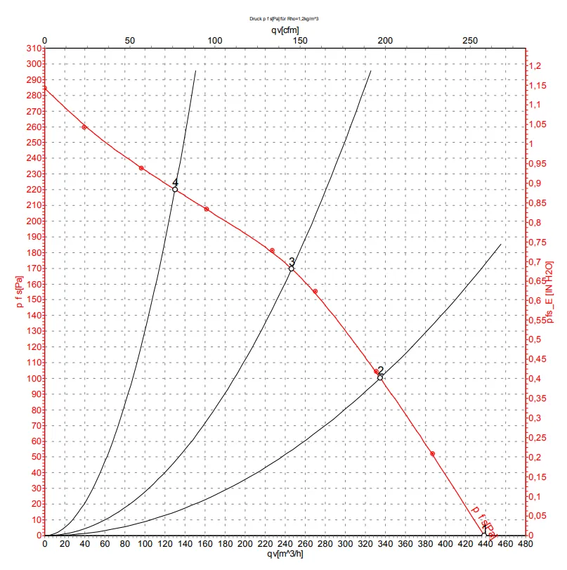 Аэродинамические характеристики R2E180-CF91-01 Аэродинамические характеристики R2E180-CF91-01