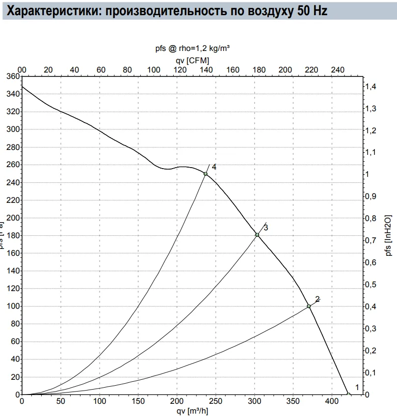 Аэродинамические характеристики R2E180-CG82-01 Аэродинамические характеристики R2E180-CG82-01