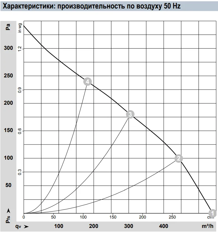 Аэродинамические характеристики R2E190-RA26-53