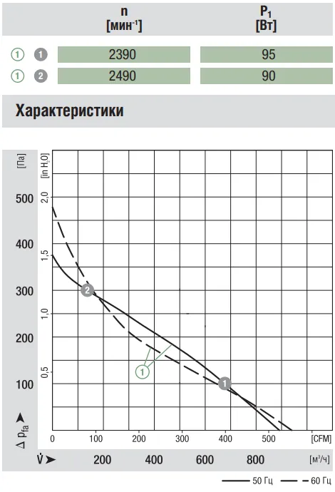 Аэродинамические характеристики R2E220-AB06-84 Аэродинамические характеристики R2E220-AB06-84