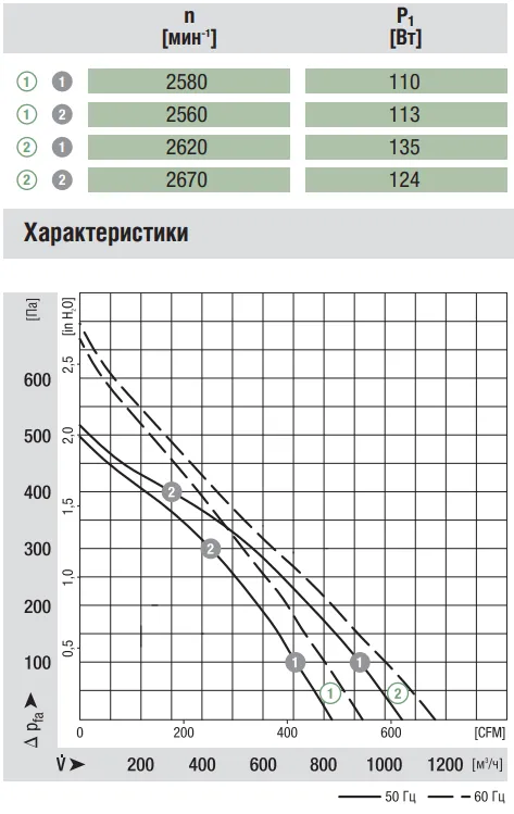 Аэродинамические характеристики R2E225-AT51-05 Аэродинамические характеристики R2E225-AT51-05
