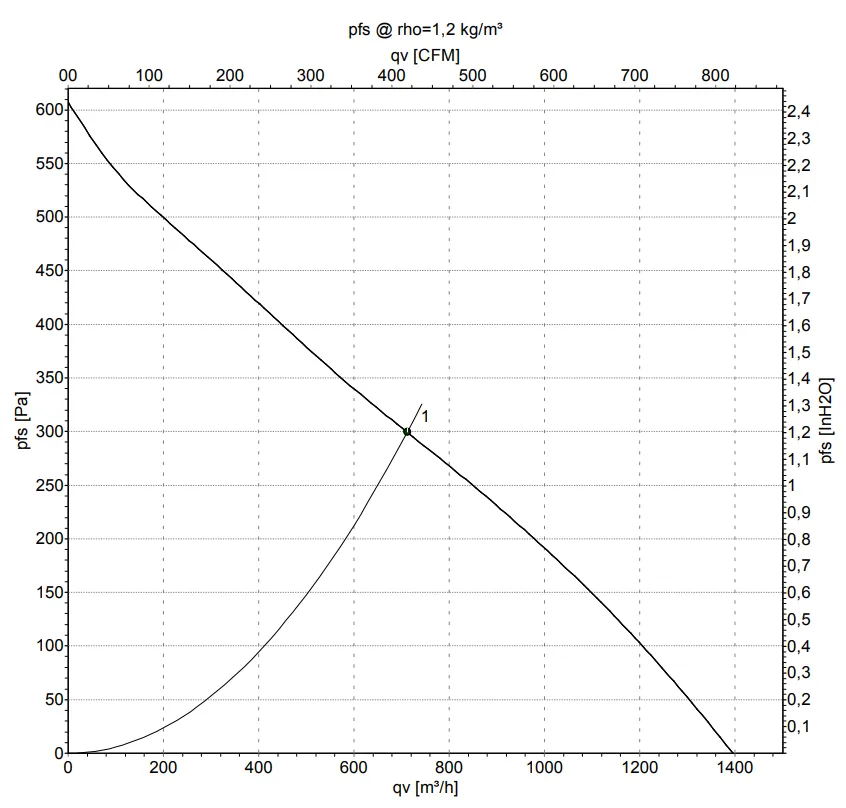 Аэродинамические характеристики R2E250-AI26-23