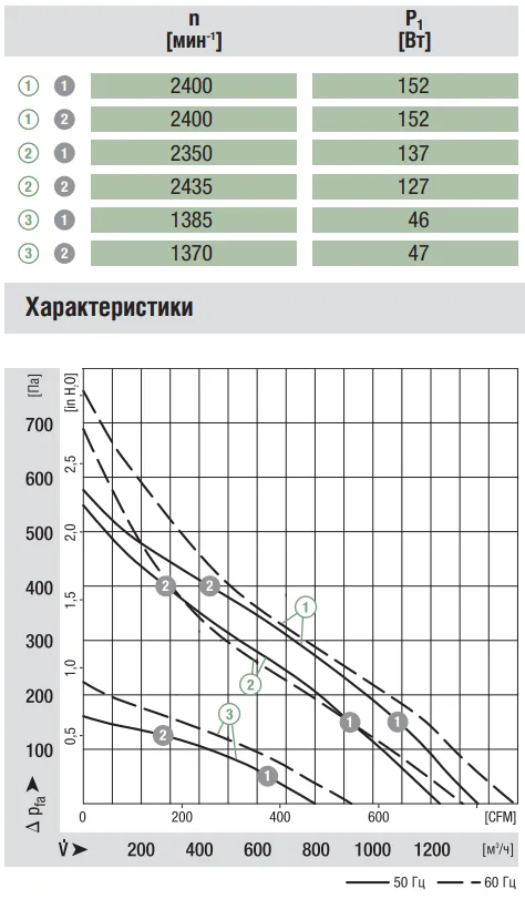 Аэродинамические характеристики R2E250-AS47-26 Аэродинамические характеристики R2E250-AS47-26