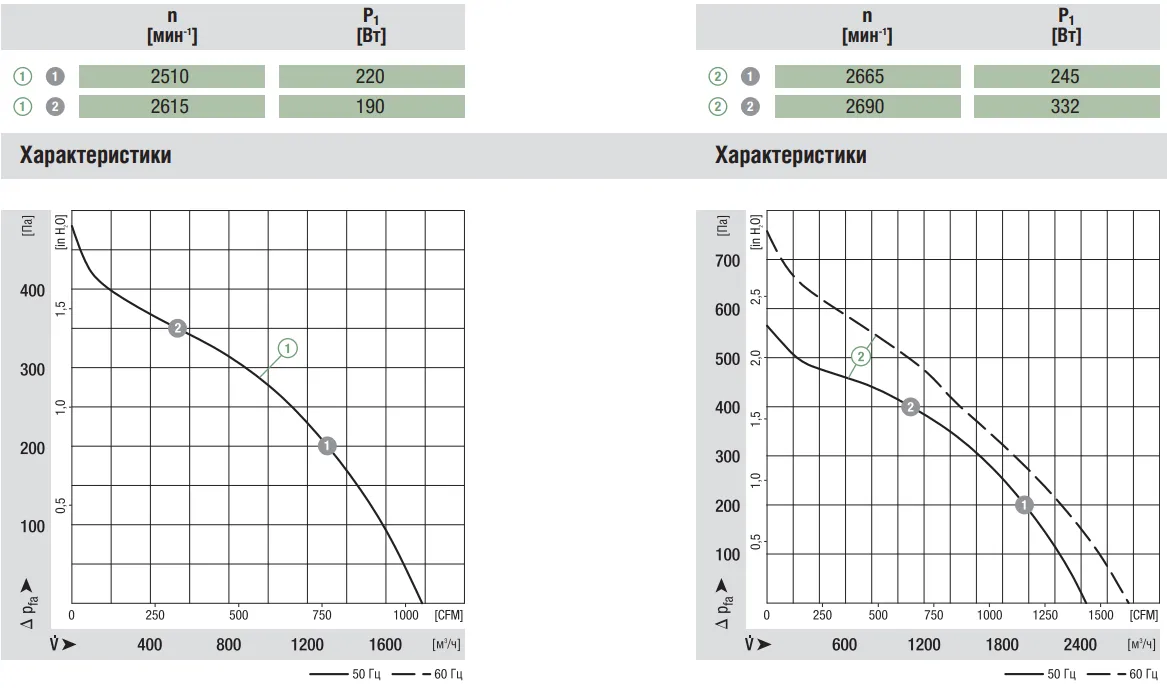 Аэродинамические характеристики R2E270-AA01-05 Аэродинамические характеристики R2E270-AA01-05