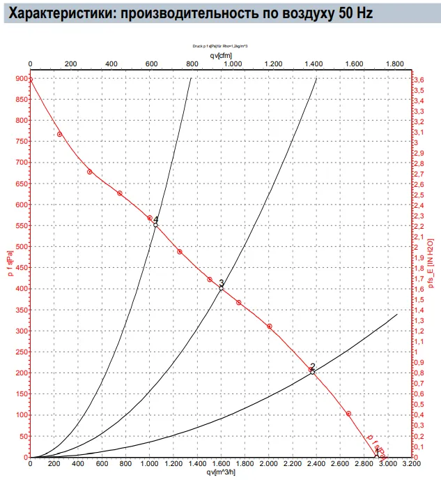 Аэродинамические характеристики R2E310-AA01-09 Аэродинамические характеристики R2E310-AA01-09