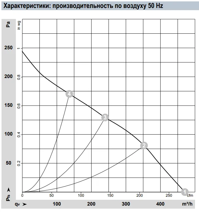 Аэродинамические характеристики R2S175-AA07-39
