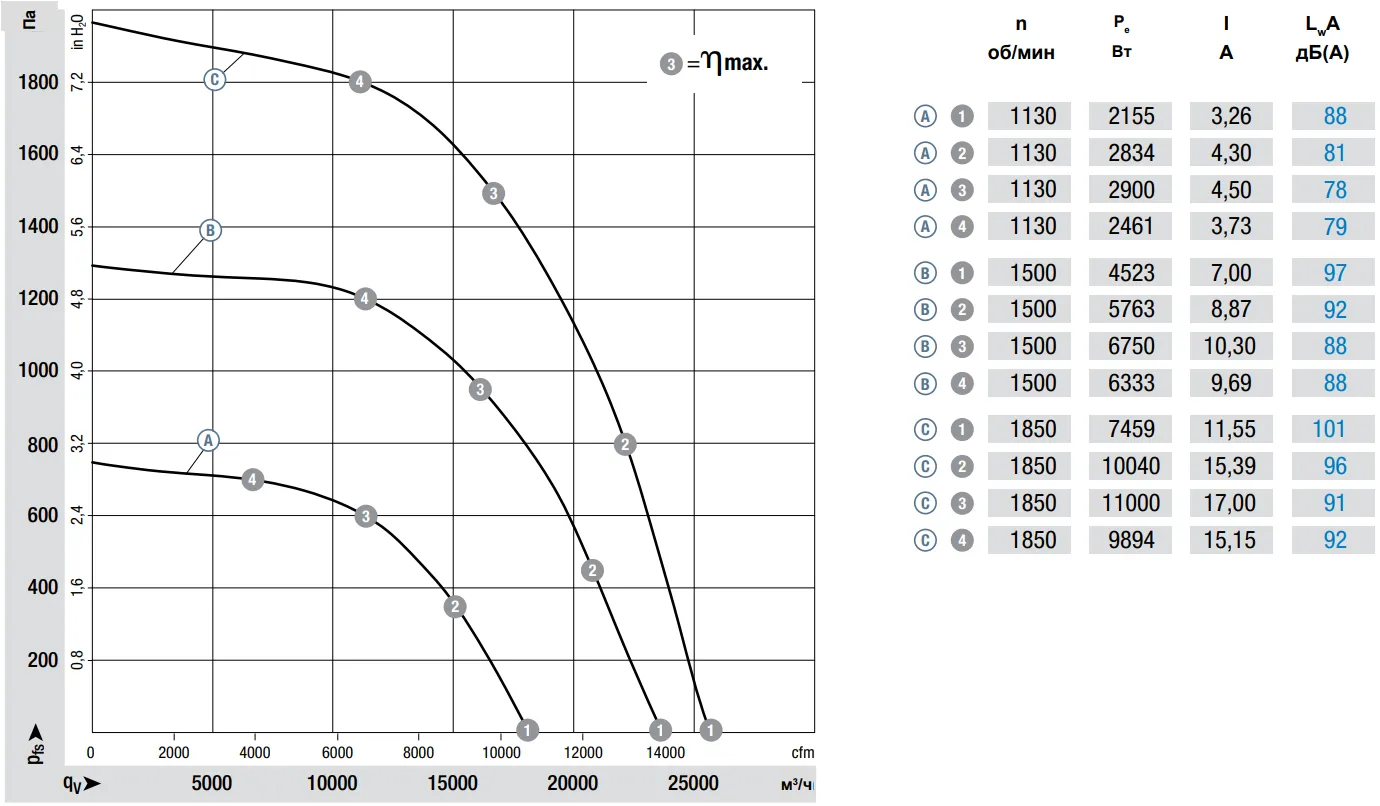 Аэродинамические характеристики R3G630-AP01-01 Аэродинамические характеристики R3G630-AP01-01