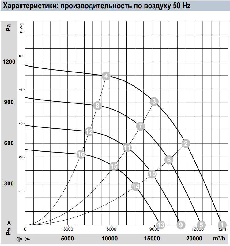 Аэродинамические характеристики R3G630-AQ01-01