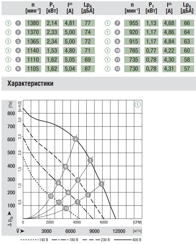 Аэродинамические характеристики R4D560-AQ03-01