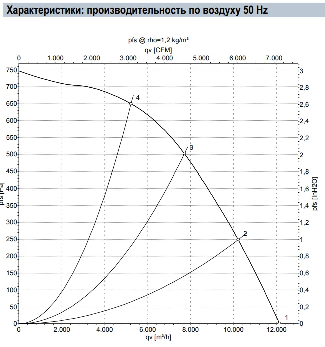 Аэродинамические характеристики R4D560-RB03-01 Аэродинамические характеристики R4D560-RB03-01