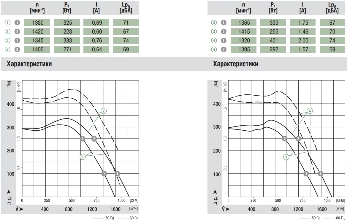Аэродинамические характеристики R4E225-BK05-03 Аэродинамические характеристики R4E225-BK05-03