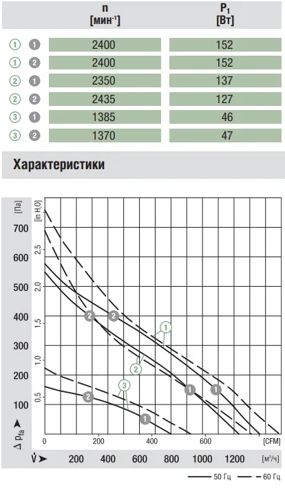 Аэродинамические характеристики R4E250-AH01-05