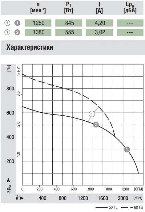 Аэродинамические характеристики R4E280-BA21-01