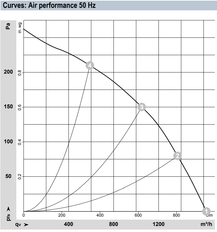 Аэродинамические характеристики R4E310-AB16-10