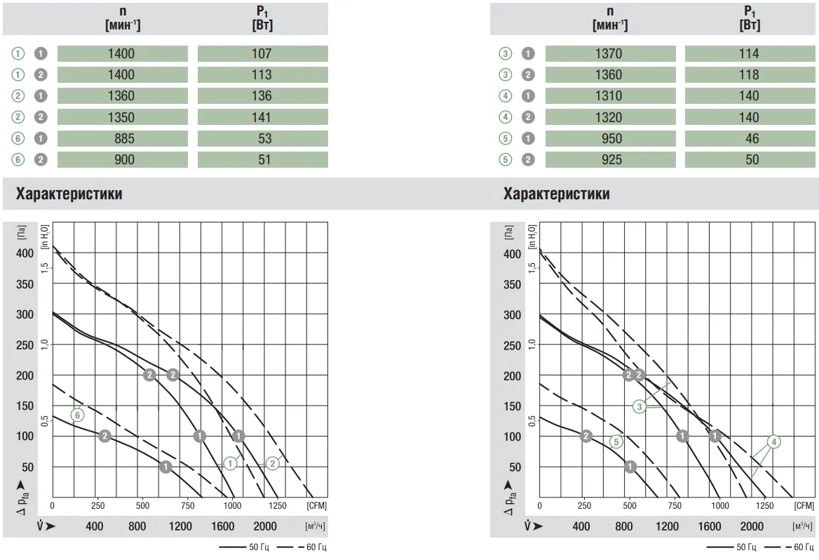 Аэродинамические характеристики R4E310-AR06-01