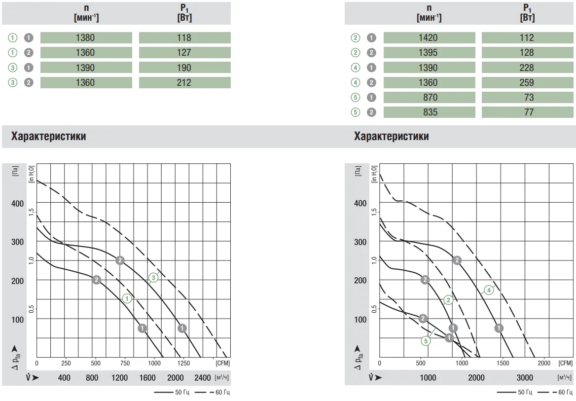 Аэродинамические характеристики R4E310-AT06-01